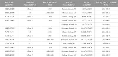 Progress and prospect of the time-varying gravity in earthquake prediction in the Chinese Mainland